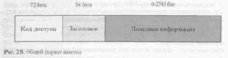    Bluetooth  
