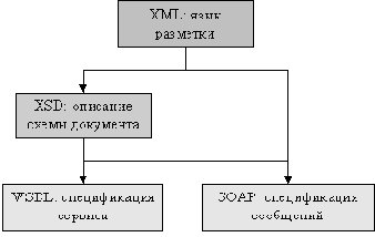 XML   XML
