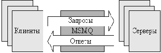    MSMQ  NET Framework