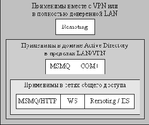    NET Framework